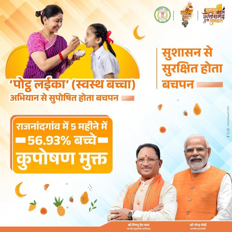 राजनांदगांव जिला प्रशासन द्वारा चलाए गए अभियान ‘पोट्ठ लईका’