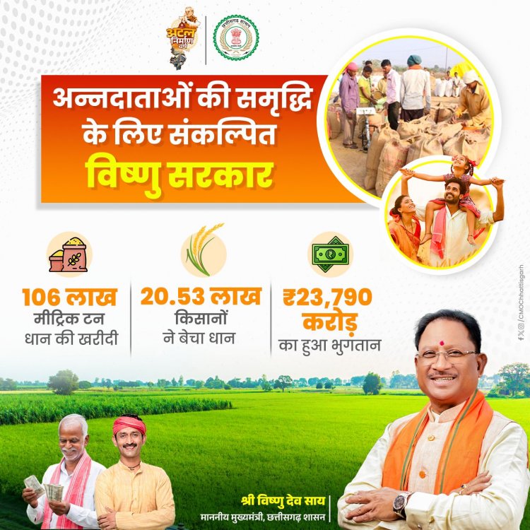 खरीफ़ विपणन वर्ष 2024-25 में अब तक 106 लाख मीट्रिक टन धान का उपार्जन किया जा चुका है।