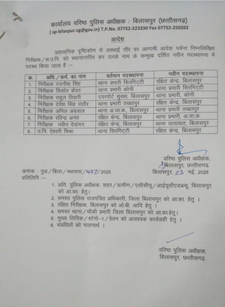 CG BREAKING : बदले गए कई थाना के मुखिया प्रशासनिक दृष्टिकोण से भेजें गए इधर से उधर जानें किसे कहा मिली नई जिम्मेदारी पढ़े पूरी ख़बर