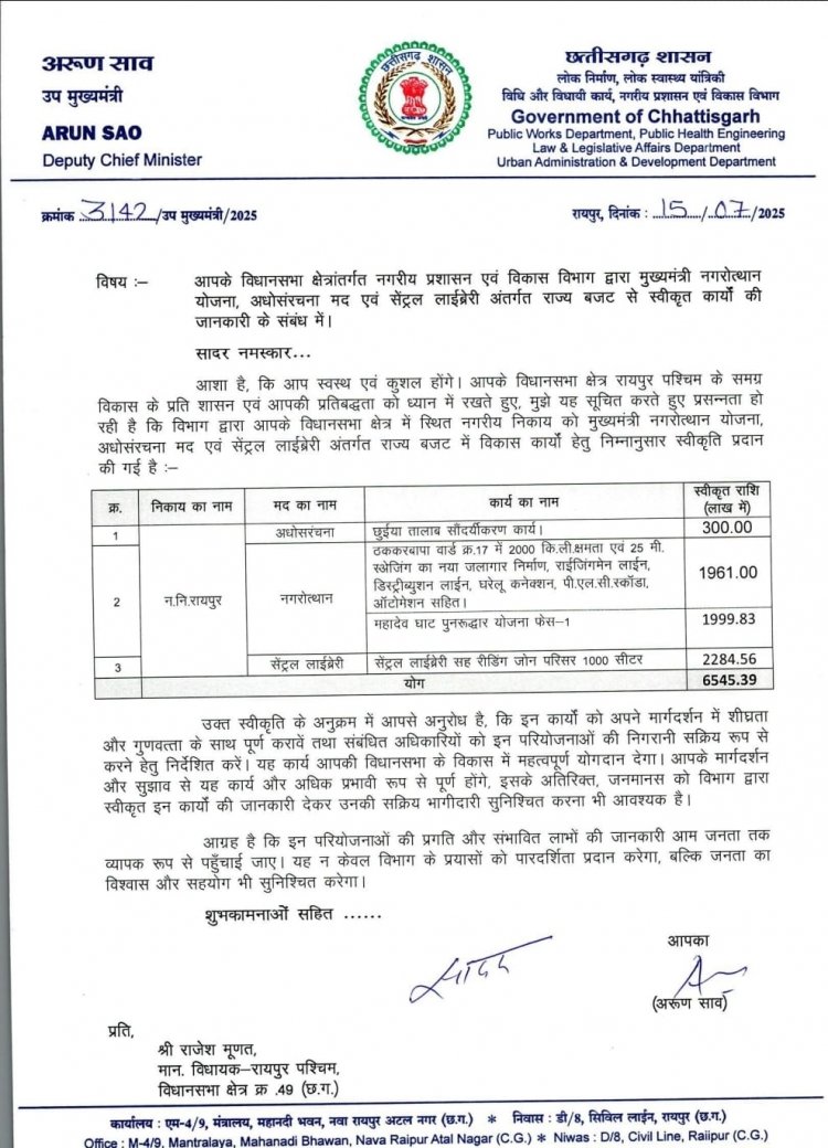 रायपुर पश्चिम को मिला 65.45 करोड़ का विकास पैकेज: महादेव घाट सौंदर्यीकरण, सेंट्रल लाइब्रेरी और पानी टंकी जैसी बड़ी योजनाएं मंजूर