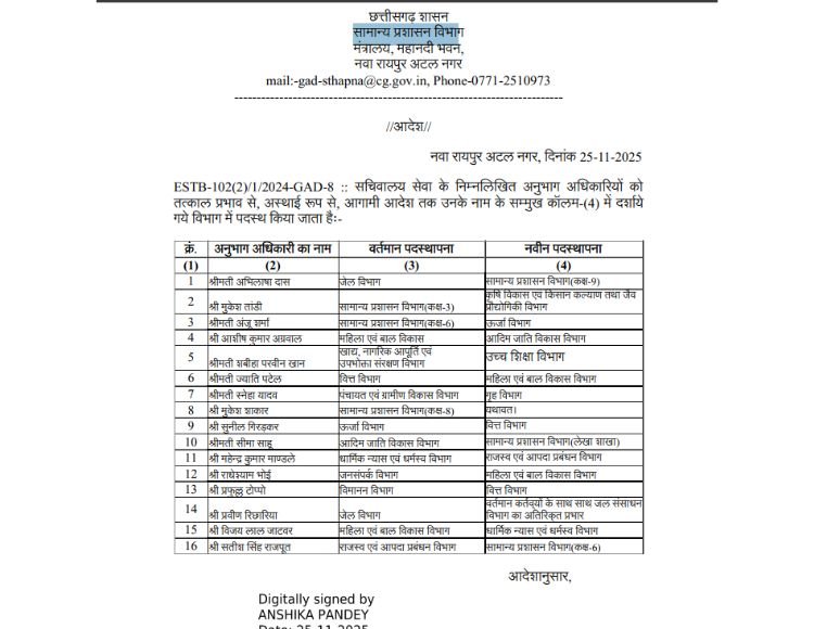बड़ा प्रशासनिक फेरबदल,16 अधिकारियों का तबादला