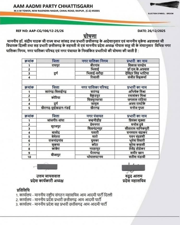 नगरीय निकाय चुनावों के लिए आम आदमी पार्टी का बड़ा फैसला,की गयी प्रभारियों की नियुक्ति