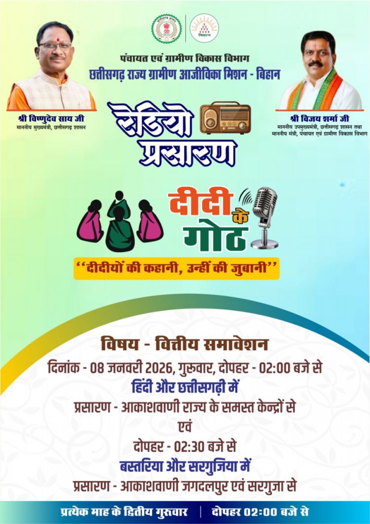 वित्तीय समावेशन पर आधारित ‘दीदी के गोठ’ का छठवां एपिसोड 08 जनवरी को होगा प्रसारित