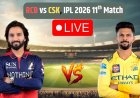 RCB vs CSK IPL 2026 LIVE Score: आरसीबी ने चेन्नई को दिया 251 का लक्ष्य, टिम डेविड ने ठोके तूफानी 70 रन