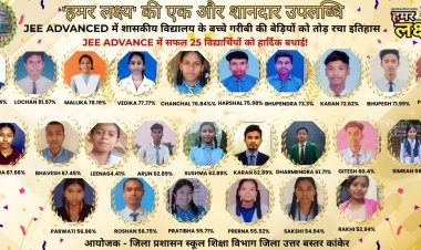 जिले के विद्यार्थियों ने जेईई में रचा इतिहास, 25 छात्र जेईई एडवांस के लिए किया क्वालीफाई