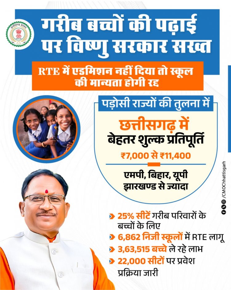 आर.टी.ई. के तहत प्रवेश न देने वाले निजी विद्यालयों की मान्यता होगी रद्द….