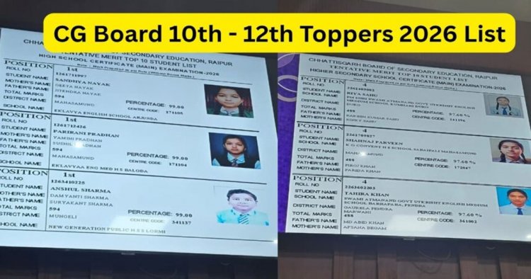 CG Board 10th – 12th Toppers 2026 List : 12वीं में जिज्ञासु वर्मा और 10वीं में संध्या नायक, परीरानी और अंशुल शर्मा समेत 3 ने किया टॉप, देखें सभी TOPPERS की लिस्ट