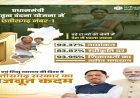 मातृ सुरक्षा से खुशहाली का मार्ग, छत्तीसगढ़ में मातृ वंदना योजना की ऐतिहासिक सफलता