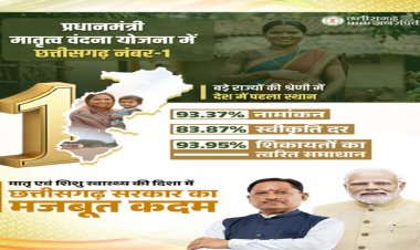 मातृ सुरक्षा से खुशहाली का मार्ग, छत्तीसगढ़ में मातृ वंदना योजना की ऐतिहासिक सफलता