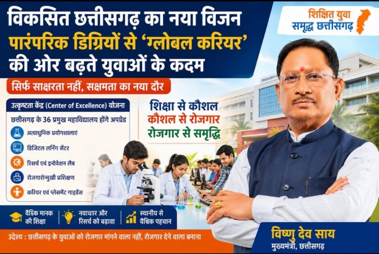 विकसित छत्तीसगढ़ का नया विजन: पारंपरिक डिग्रियों से ‘ग्लोबल करियर’ की ओर बढ़ते युवाओं के कदम