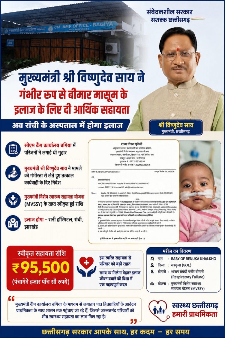 मुख्यमंत्री  विष्णुदेव साय की पहल से गंभीर श्वसन रोग से पीड़ित मासूम को मिली 95,500 रुपये की स्वास्थ्य सहायता