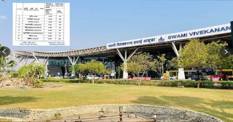 ASQ सर्वे में रायपुर माना एयरपोर्ट की बड़ी उपलब्धि, देश में दूसरा और दुनिया में 66वां स्थान हासिल